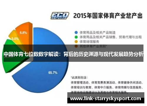 中国体育七位数数字解读：背后的历史渊源与现代发展趋势分析