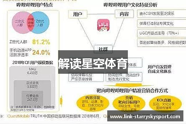 解读星空体育